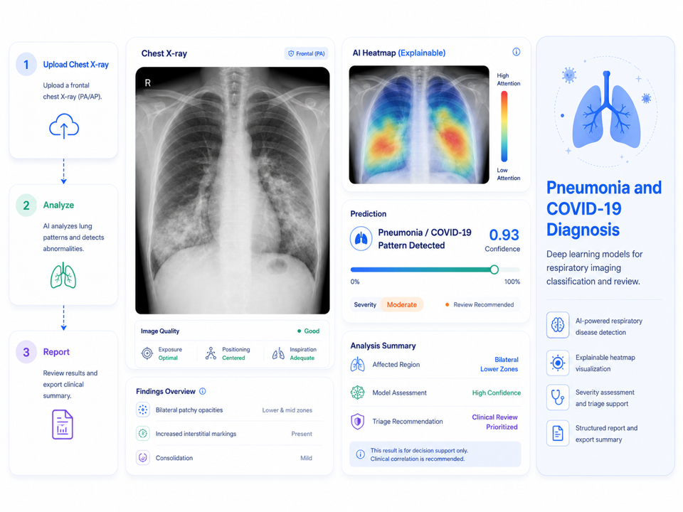 Pneumonia and COVID-19 chest X-ray AI diagnosis interface